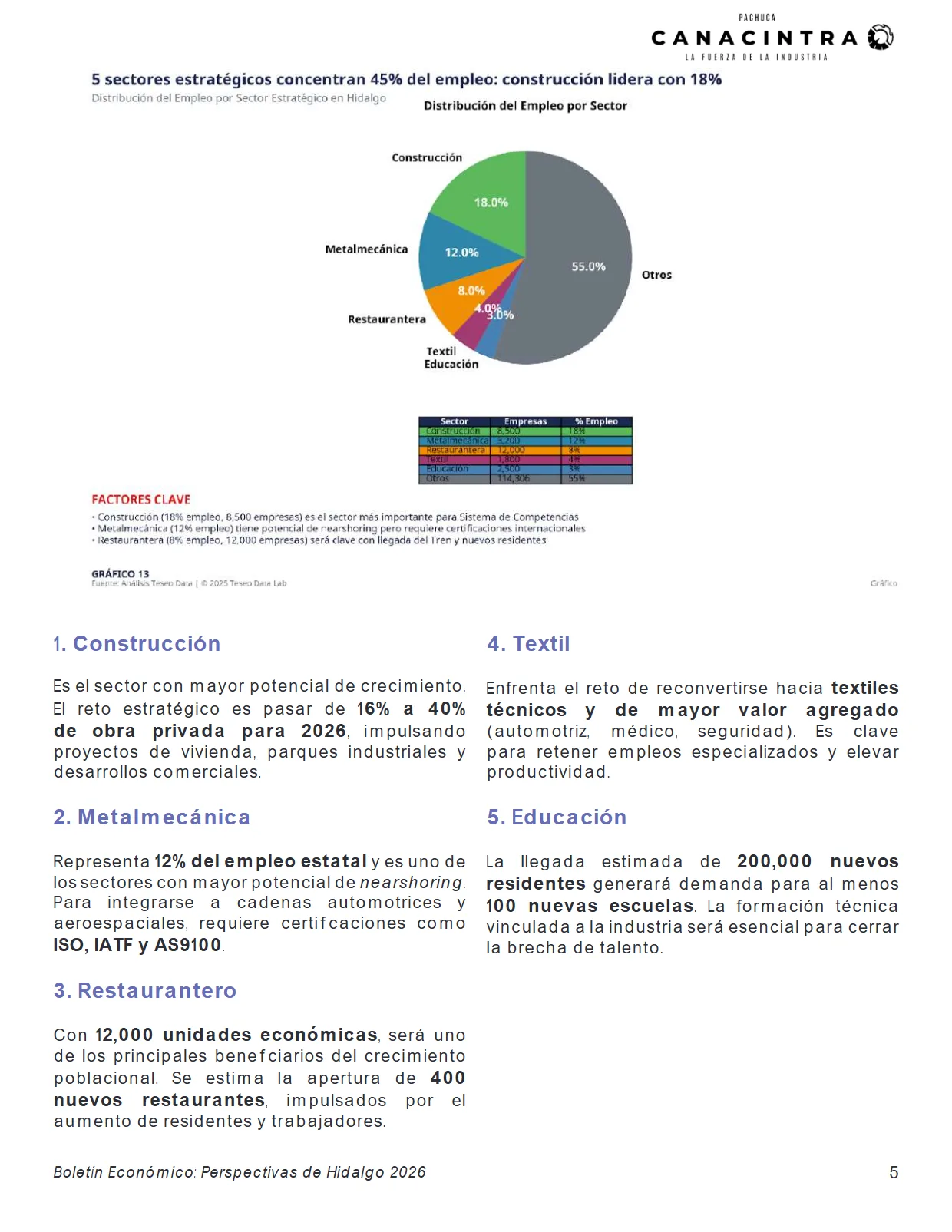 Boletín CANACINTRA: Impulso Industrial en Hidalgo 2026 — página 6
