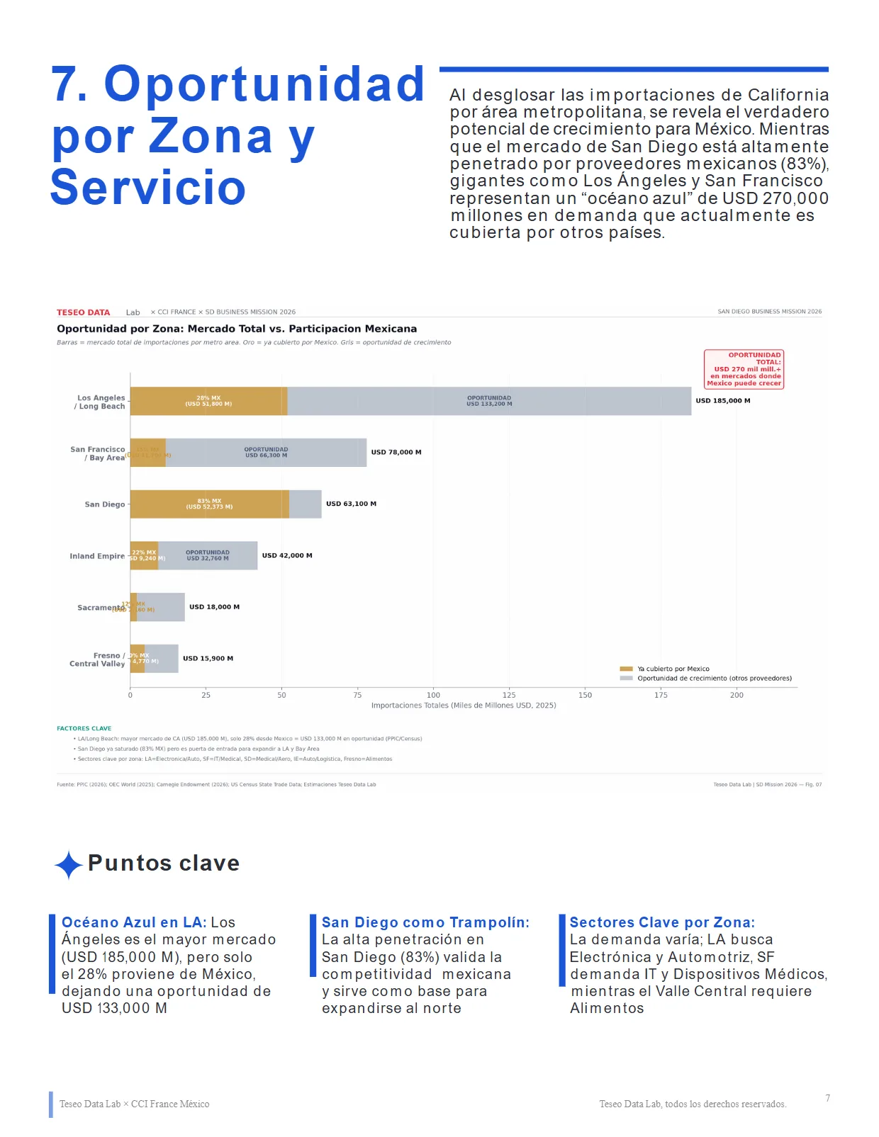 San Diego Business Mission 2026 — página 8