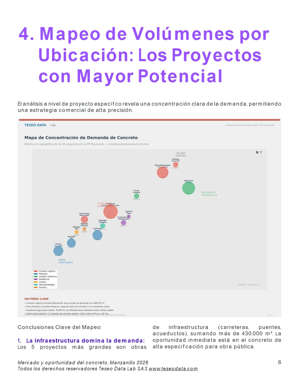 Mercado y Oportunidad del Concreto en la ZM de Manzanillo 2026 (Reporte completo) — página 6