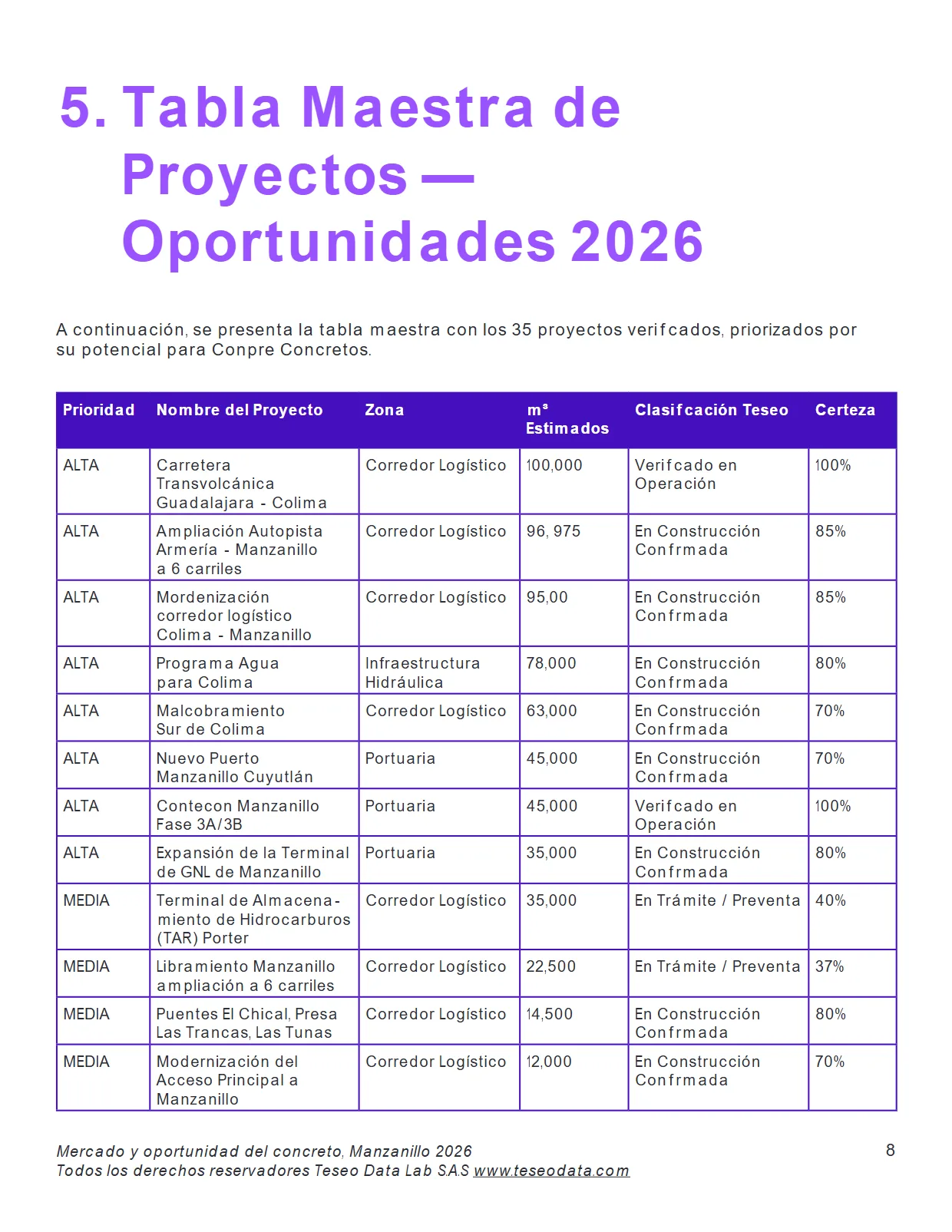 Mercado y Oportunidad del Concreto en la ZM de Manzanillo 2026 (Reporte completo) — página 8