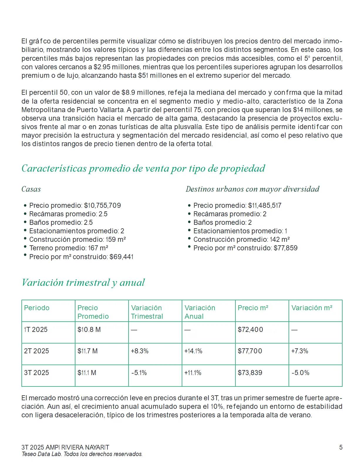 Análisis del Mercado Inmobiliario de la ZM de Puerto Vallarta (3T 2025) — página 5