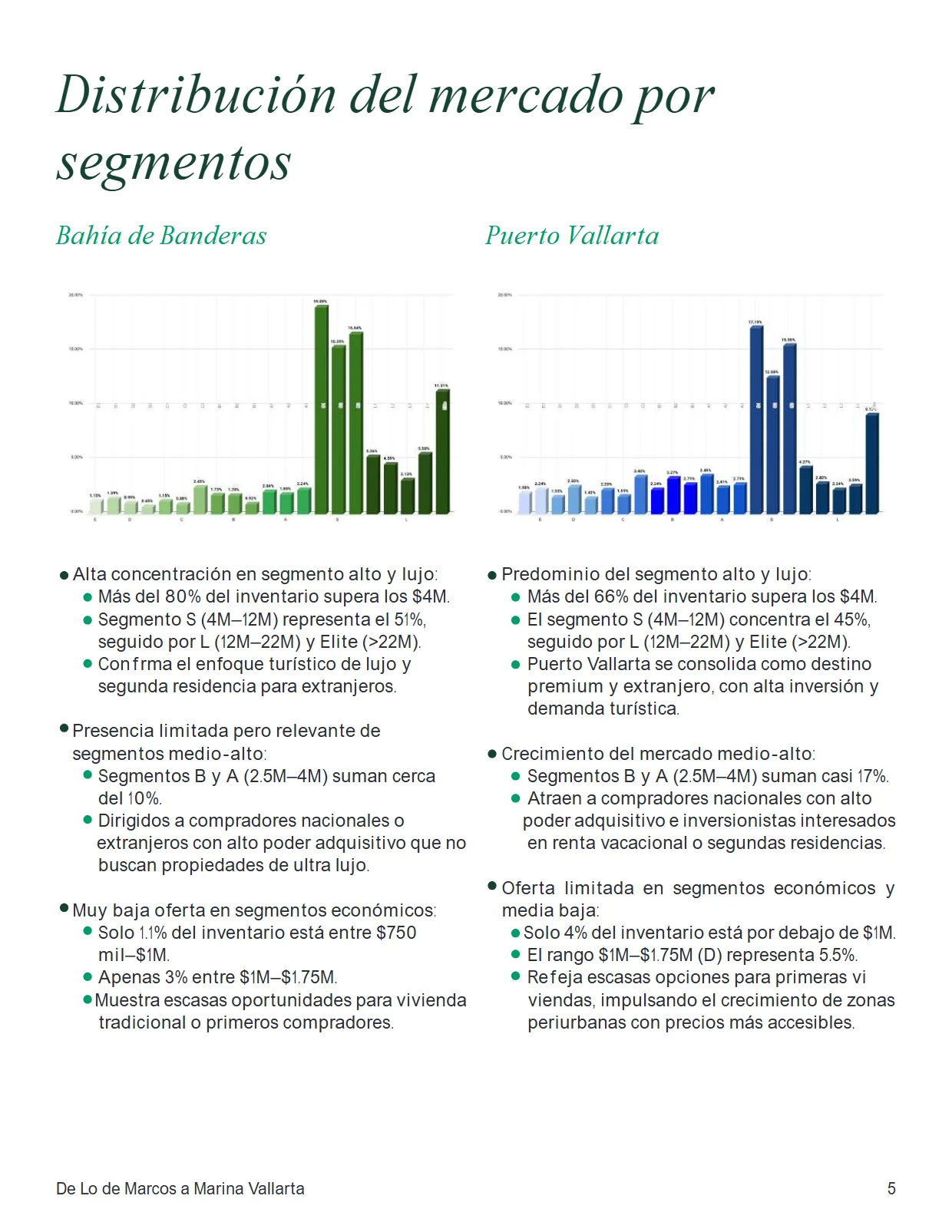 De Lo de Marcos a Marina Vallarta: el Corredor del Pacífico (2T 2025) — página 5