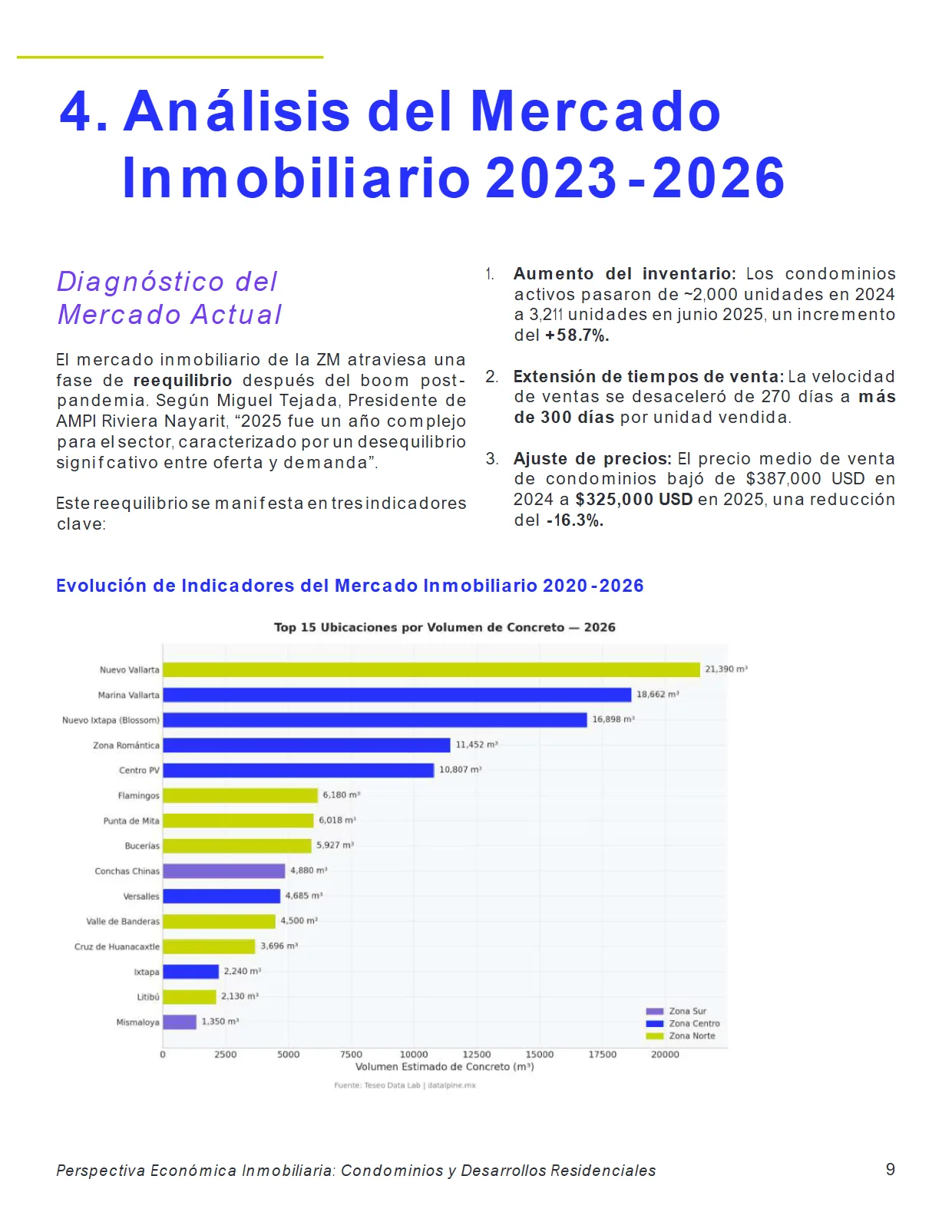 Perspectiva Económica Inmobiliaria: Condominios y Desarrollos Residenciales — página 9