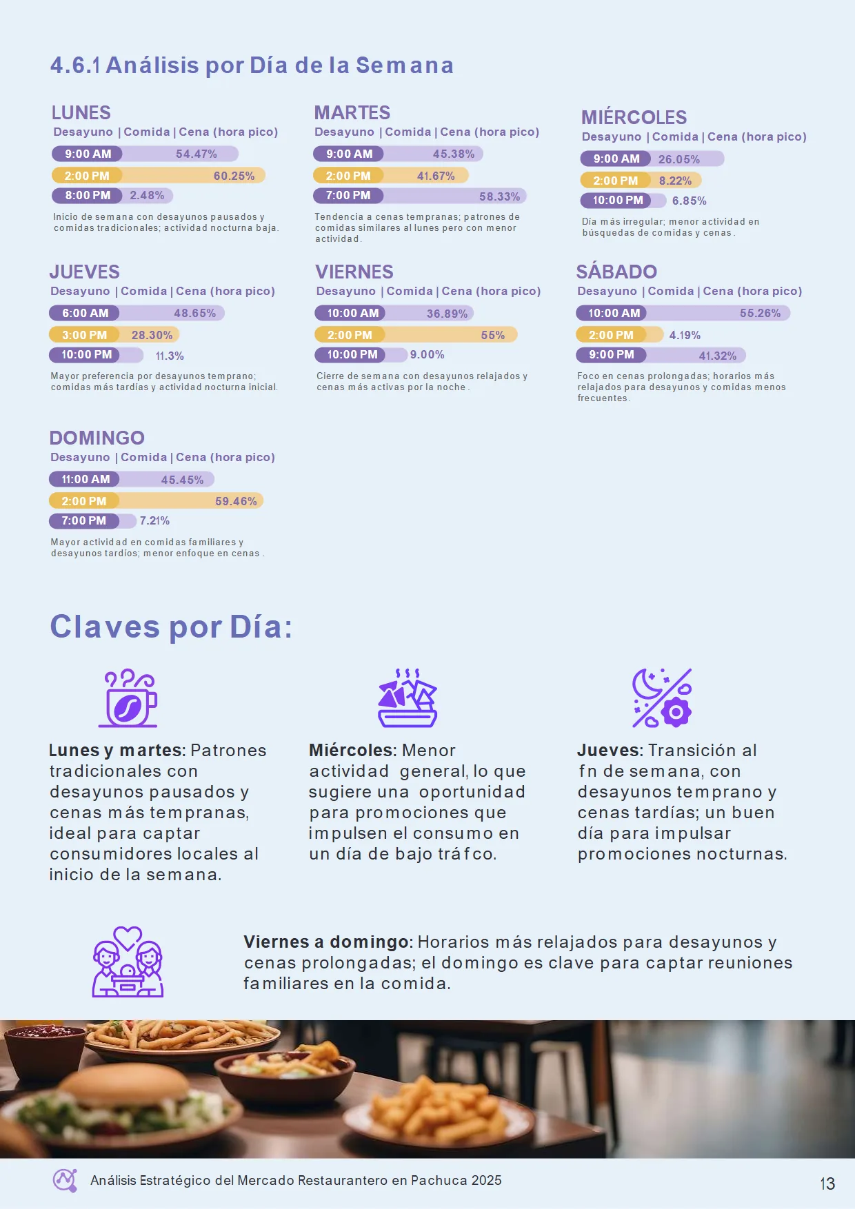 Análisis Estratégico del Mercado Restaurantero en Pachuca 2025 — página 18