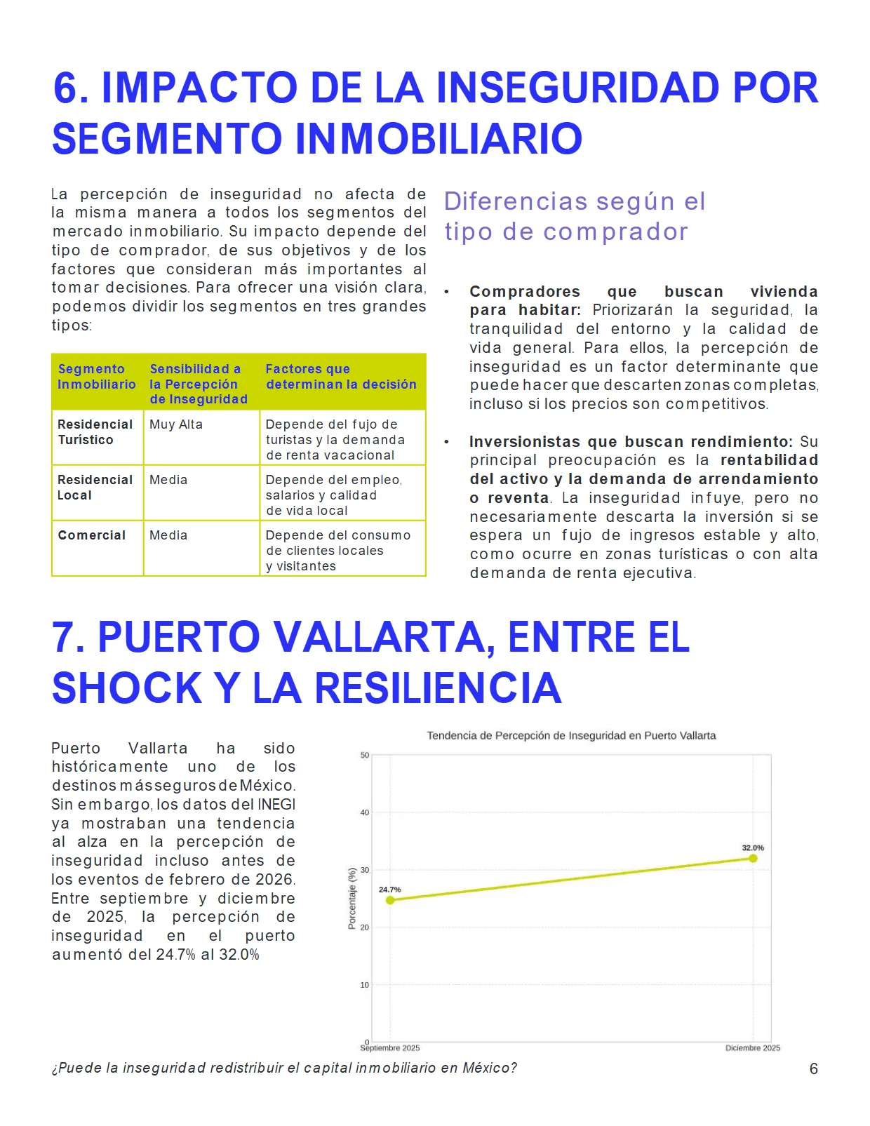 Análisis de Riesgo Inmobiliario en México — página 6